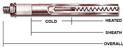 TUBULAR HEATERS